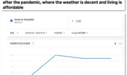 澳洲怎么变更房产所有权(澳洲房屋产权)