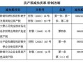 房产税商铺怎么收费的(房产税商铺税率)
