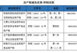 房产税商铺怎么收费的(房产税商铺税率)