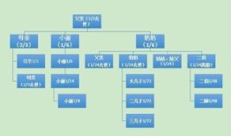 关于房产继承手续怎么办(房产继承需要什么条件)