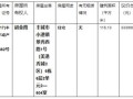 12类房产怎么选房源呢(房屋性质12是什么类型)
