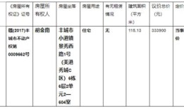12类房产怎么选房源呢(房屋性质12是什么类型)