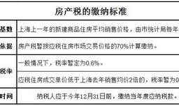房产税申报完怎么撤销(房产税申报完怎么撤销退税申请)