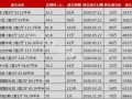 怎么查询当地房产成交价(怎样查询当地房屋成交量)
