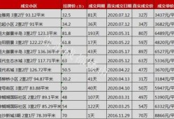 怎么查询当地房产成交价(怎样查询当地房屋成交量)