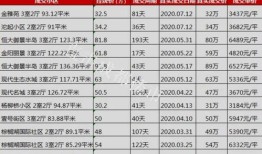 怎么查询当地房产成交价(怎样查询当地房屋成交量)