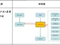 怎么找房产分销商渠道(房产分销怎么找客源)