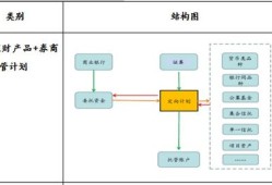 怎么找房产分销商渠道(房产分销怎么找客源)