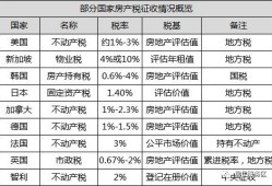 房产契税怎么算的啊多少(房产契税怎么算的啊多少钱)