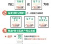 怎么判断房产满没满2年(如何确定房产有没有满两年)