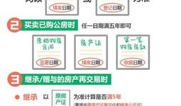 怎么判断房产满没满2年(如何确定房产有没有满两年)
