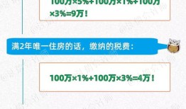 继承房产过户评估怎么做(继承房产过户评估怎么做的)