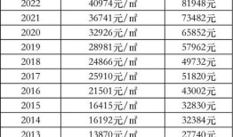 房产税计税时间怎么算(房产税计税比例是什么)
