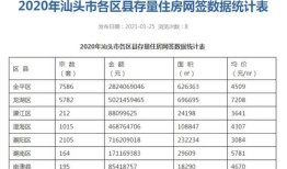 汕头房产土地税怎么计算(汕头房地产交易税)
