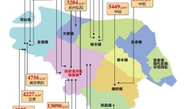 港城热门房产怎么样(港城楼市)