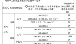 租入单位房产税率怎么算(租入单位房产税率怎么算的)