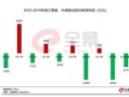房产按比例持有卖房怎么算(房子持有比例)