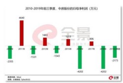 房产按比例持有卖房怎么算(房子持有比例)