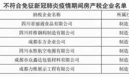 疫情减免房产税怎么退税(疫情减免的房产税怎么做账)