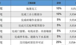 新加坡有无房产税怎么算(新加坡有无房产税怎么算的)