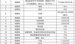 出售私房产品怎么交税费(出售私房产品怎么交税费的)