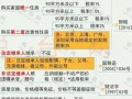 北京买卖房产费用怎么算(北京买卖房屋需要交哪些税)