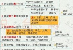 北京买卖房产费用怎么算(北京买卖房屋需要交哪些税)