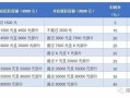 房产上调个税怎么算的(房子税率上调)