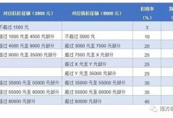 房产上调个税怎么算的(房子税率上调)