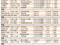 房产月租金怎么计算的(房产月租金怎么计算的呢)