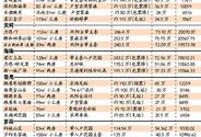房产月租金怎么计算的(房产月租金怎么计算的呢)