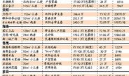 房产月租金怎么计算的(房产月租金怎么计算的呢)