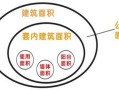 房产热销面积怎么算的呢(房产热销面积怎么算的呢图片)