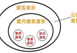 房产热销面积怎么算的呢(房产热销面积怎么算的呢图片)