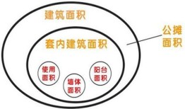 房产热销面积怎么算的呢(房产热销面积怎么算的呢图片)