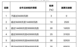 房产销售缴税比例怎么算(房产销售税率计算公式)