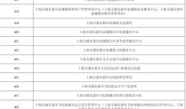 房产价格审核工作内容怎么写(房产局价格审查)