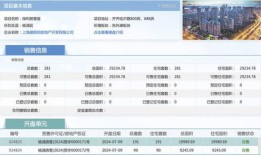 房产自媒体怎么认证视频号(房产视频号起什么名字好)