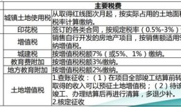 有两处收入房产怎么交税(有两处收入房产怎么交税呢)