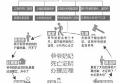 曾祖父的房产怎么继承(曾祖父的房产怎么继承的)