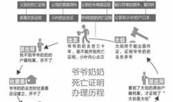 曾祖父的房产怎么继承(曾祖父的房产怎么继承的)