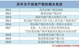梅州市房产契税怎么算(梅州房产契税税率)