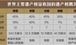 房产继承怎么收遗产税(房产继承怎么收遗产税的)