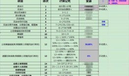 呼和房产税费怎么计算(呼和浩特房屋税费)