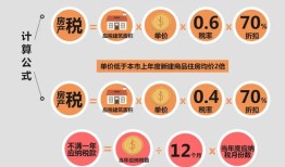房产税交了怎么还要缴税(房产税交了怎么还要缴税呢)
