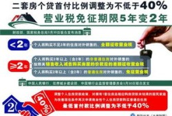 宁波房产营业税怎么收取(宁波购房营业税)
