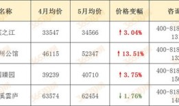 房产契税滞纳金怎么算法(房产契税的滞纳金上限是多少钱)