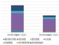 共有房产份额比例怎么查(共有房产比例怎么看)
