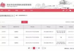 西安房产证证明怎么开(西安房产证证明怎么开具)
