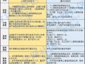 房产税怎么计算例子图片(房产税计算过程)